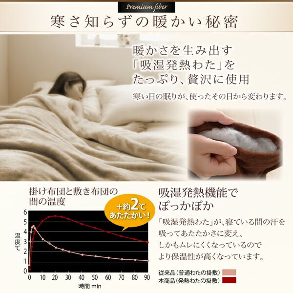 MITAS寝具SELECT プレミアムマイクロファイバー贅沢仕立てのとろける毛布・パッド 2枚合わせ毛布・パッド一体型ボックスシーツセット 発熱わた入り クイーン