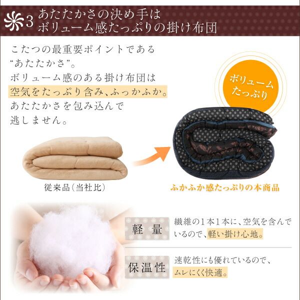 スーパSALE10倍＆4時間限定10％OFF こたつ布団セット 国産こたつ布団 掛け敷き布団&上掛け3点セット 4尺長方形(80×120cm)天板対応