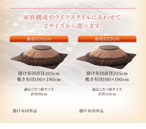 スーパSALE10倍＆4時間限定10％OFF こたつ布団セット しじら織り円形こたつ布団 掛布団&敷布団2点セット 円形(直径80cm)天板対応