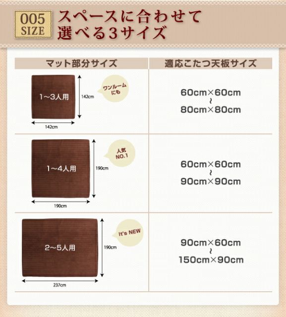 スーパSALE10倍＆4時間限定10％OFF こたつと合わせるソファ こたつに合わせるフロアコーナーソファ L字 マット部分サイズ 142×142cm 厚さ40mm