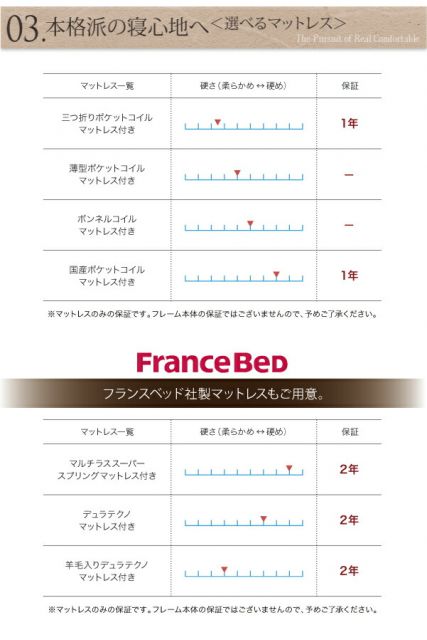 スーパSALE10倍＆4時間限定10％OFF お客様組立 コンセント付きチェストベッド 薄型スタンダードポケットコイルマットレス付き セミダブル