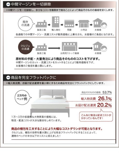 棚・コンセント付きフロアベッド スタンダードポケットコイルマットレス付き ダブル