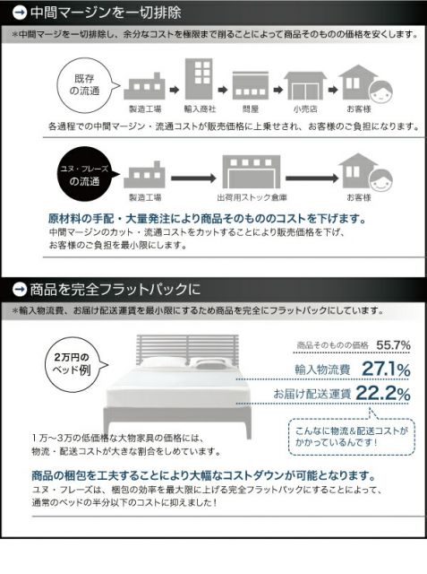 スリムヘッドボードフロアベッド スタンダードポケットコイルマットレス付き ダブル