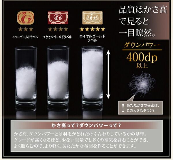 スーパSALE10倍＆4時間限定10％OFF MITAS寝具SELECT 羽毛布団 ポーランド産ホワイトダック90% ロイヤルゴールドラベル羽毛布団10点セット ベッドタイプ ダブル10点セット