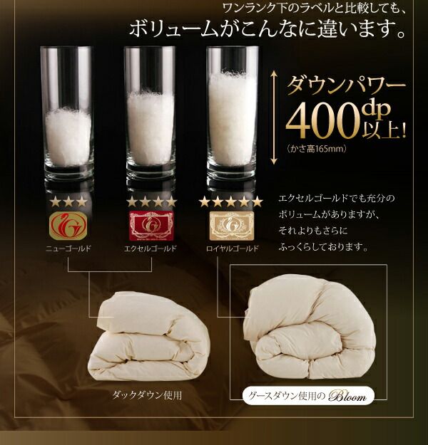 スーパSALE10倍＆4時間限定10％OFF MITAS寝具SELECT 羽根布団 日本製ウクライナ産グースダウン93% ロイヤルゴールドラベル羽毛掛布団単品 シングル