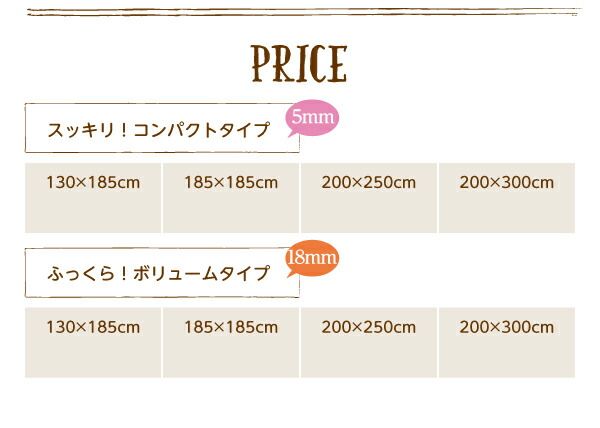 スーパSALE10倍＆4時間限定10％OFF ラグ 厚みが選べる！ はっ水ラグ 厚さ5mm 130×185cm