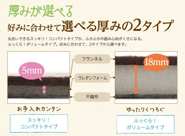 スーパSALE10倍＆4時間限定10％OFF ラグ 厚みが選べる！ はっ水ラグ 厚さ18mm 130×185cm