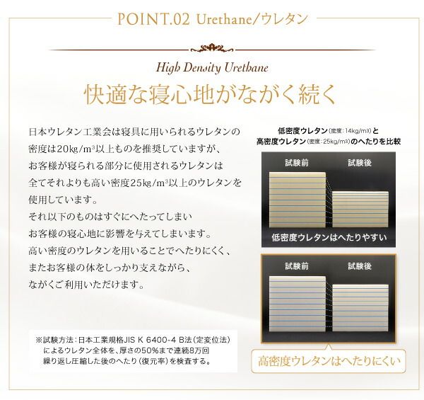 スーパSALE10倍＆4時間限定10％OFF MITAS寝具SELECT 敷き布団 マットレス 日本人技術者設計 快眠マットレス ホテルスタンダード ボンネルコイル シングル