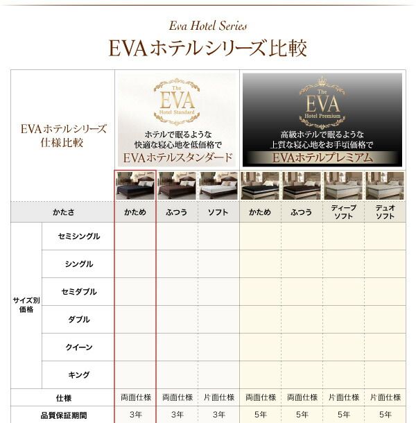 スーパSALE10倍＆4時間限定10％OFF MITAS寝具SELECT 敷き布団 マットレス 日本人技術者設計 快眠マットレス ホテルスタンダード ボンネルコイル シングル