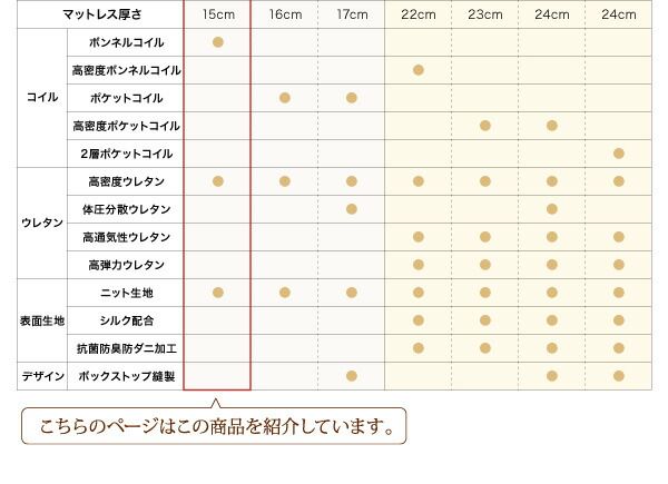 スーパSALE10倍＆4時間限定10％OFF MITAS寝具SELECT 敷き布団 マットレス 日本人技術者設計 快眠マットレス ホテルスタンダード ボンネルコイル シングル