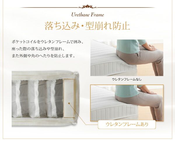 スーパSALE10倍＆4時間限定10％OFF MITAS寝具SELECT 敷き布団 マットレス 日本人技術者設計 快眠マットレス ホテルスタンダード ポケットコイル硬さ：ふつう シングル