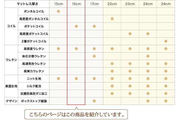 スーパSALE10倍＆4時間限定10％OFF MITAS寝具SELECT 敷き布団 マットレス 日本人技術者設計 快眠マットレス ホテルスタンダード ポケットコイル硬さ：ふつう シングル