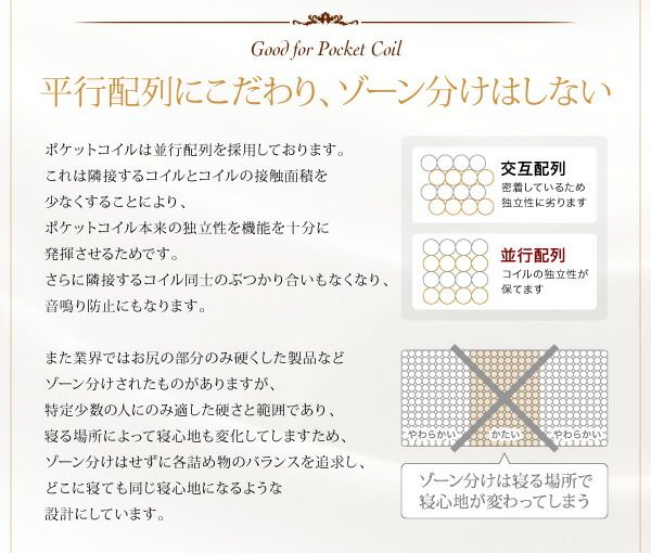 スーパSALE10倍＆4時間限定10％OFF MITAS寝具SELECT 敷き布団 マットレス 日本人技術者設計 快眠マットレス ホテルスタンダード ポケットコイル硬さ：ソフト セミシングル