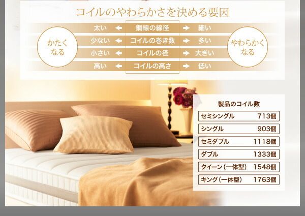 スーパSALE10倍＆4時間限定10％OFF MITAS寝具SELECT 敷き布団 マットレス 日本人技術者設計 超快眠マットレス抗菌防臭防ダニ ホテルプレミアム ポケットコイル硬さ：ふつう ダブル