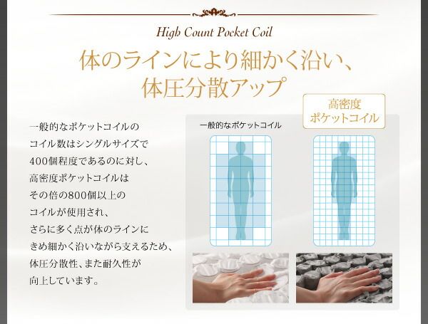 スーパSALE10倍＆4時間限定10％OFF MITAS寝具SELECT 敷き布団 マットレス 日本人技術者設計 超快眠マットレス抗菌防臭防ダニ ホテルプレミアム ポケットコイル硬さ：ふつう クイーン