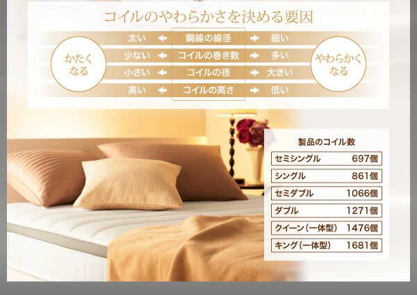 スーパSALE10倍＆4時間限定10％OFF MITAS寝具SELECT 日本人技術者設計 超快眠 マットレス 抗菌防臭防ダニ体圧分散ウレタン ホテルプレミアム ポケットコイル硬さ：ソフト ダブル