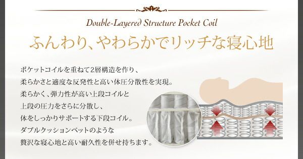 スーパSALE10倍＆4時間限定10％OFF MITAS寝具SELECT 日本人技術者設計 超快眠 マットレス 抗菌防臭防ダニ2層コイル ホテルプレミアム ポケットコイル硬さ：ソフト キング