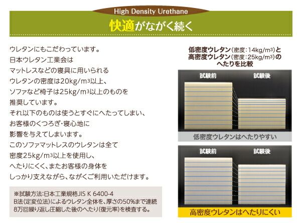 スーパSALE10倍＆4時間限定10％OFF MITAS寝具SELECT 1台2役で便利！ポケットコイルで快適快眠！どこでも置ける フリーレイアウト ソファマットレス   ポケットコイルマットレス:ハード付き セミダブル