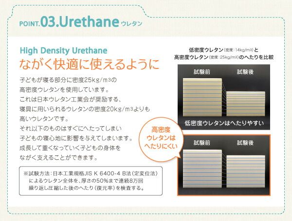 スーパSALE10倍＆4時間限定10％OFF MITAS寝具SELECT 子どもの睡眠環境を考えた 安眠マットレス 薄型・軽量・高通気 ジュニア ボンネルコイル セミシングル ショート丈