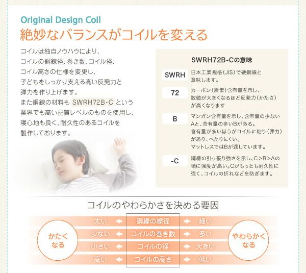 スーパSALE10倍＆4時間限定10％OFF MITAS寝具SELECT 子どもの睡眠環境を考えた 安眠マットレス 薄型・軽量・高通気 ジュニア ボンネルコイル セミシングル レギュラー丈