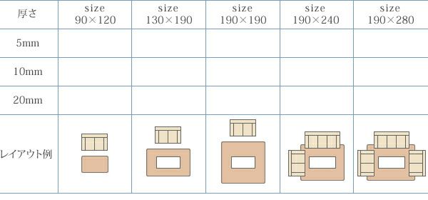 スーパSALE10倍＆4時間限定10％OFF ラグ マイクロファイバーラグ 厚さ5mmタイプ 190×190cm