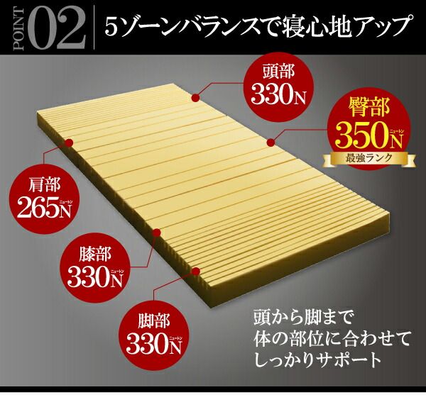 スーパSALE10倍＆4時間限定10％OFF MITAS寝具SELECT 敷き布団 マットレス 国産 350ニュートン!沈み込み知らずの超硬質バランスウレタンマットレス 三つ折りタイプ シングル