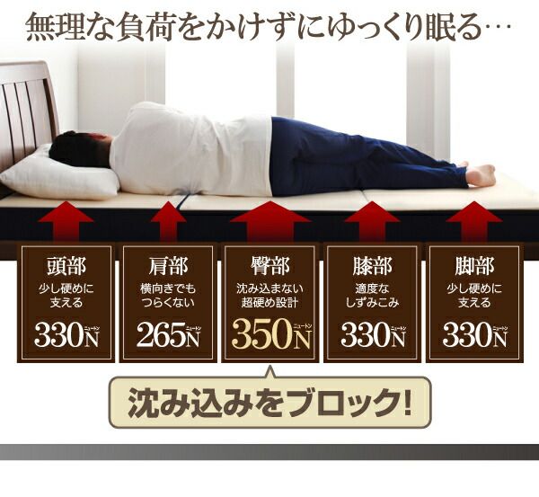 スーパSALE10倍＆4時間限定10％OFF MITAS寝具SELECT 敷き布団 マットレス 国産 350ニュートン!沈み込み知らずの超硬質バランスウレタンマットレス 三つ折りタイプ シングル