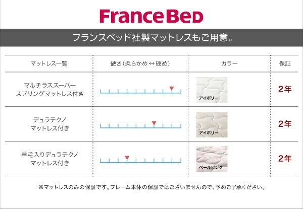 スーパSALE10倍＆4時間限定10％OFF ソフトレザーフロアベッド ベッドフレームのみ セミダブル