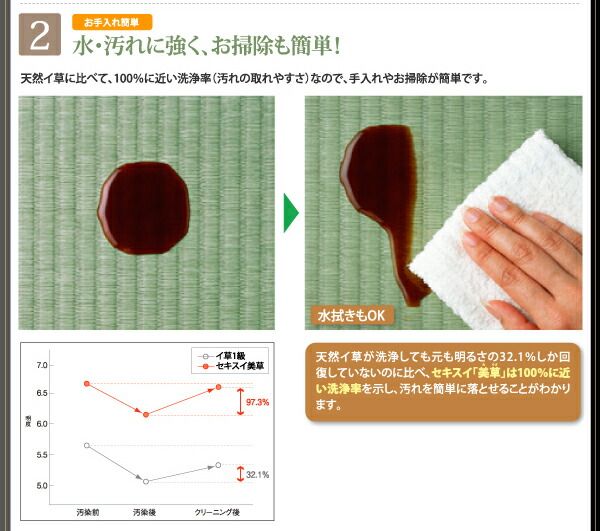 スーパSALE10倍＆4時間限定10％OFF お客様組立 美草・日本製_大容量畳跳ね上げベッド セミダブル 深さレギュラー