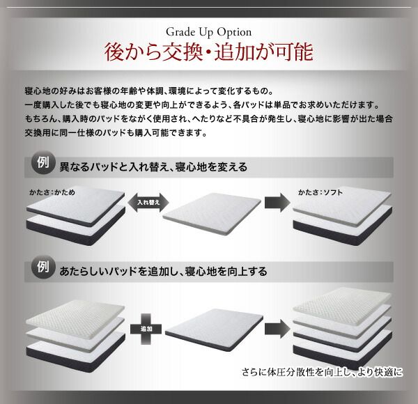 スーパSALE10倍＆4時間限定10％OFF MITAS寝具SELECT 敷き布団 マットレス 寝心地が進化する ボディーコンフォート スタックマットレス オプション 専用オプション UP 高密度ポケットコイルパッド クイーン