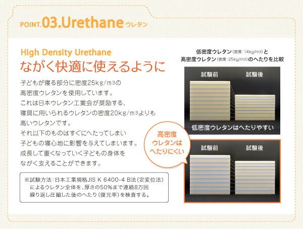 スーパSALE10倍＆4時間限定10％OFF MITAS寝具SELECT 子どもの睡眠環境を考えた 安眠 マットレス 薄型・軽量・高通気 ジュニア ポケットコイル シングル レギュラー丈