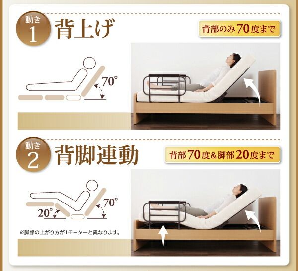 お客様組立 シンプル電動ベッド ポケットコイルマットレス付き 2モーター シングル