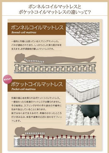 フラップ棚・照明・コンセント付多機能チェストベッド 国産ボンネルコイルマットレス付き ダブル