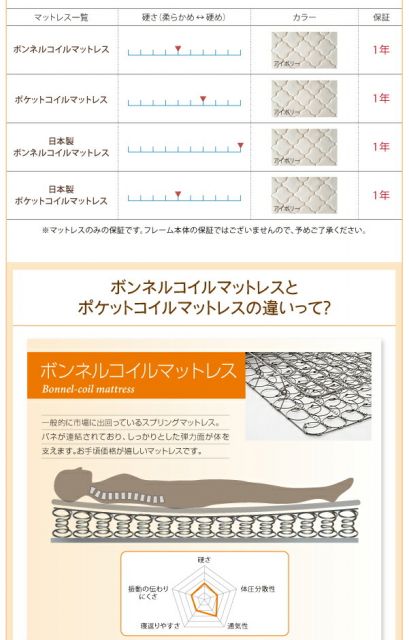 スーパSALE10倍＆4時間限定10％OFF 棚・照明・コンセント付ロング丈連結ベッド ボンネルコイルマットレス付き シングル ロング丈