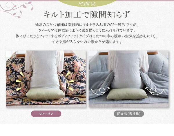 スーパSALE10倍＆4時間限定10％OFF こたつ布団セット 大人の国産上質華柄こたつ布団 掛布団&敷布団2点セット 5尺長方形(90×150cm)天板対応