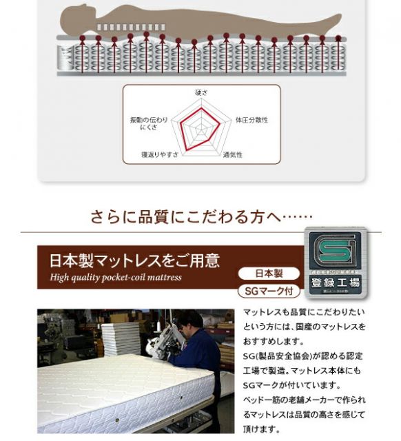 スーパSALE10倍＆4時間限定10％OFF ダブルクッションベッド 日本製 ホテル仕様デザインダブルクッションベッド ベッドフレームのみ セミシングル