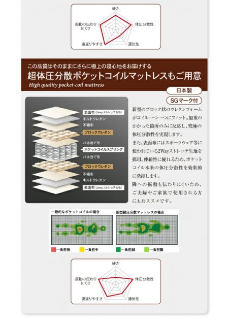スーパSALE10倍＆4時間限定10％OFF ホテル仕様デザインダブルクッションベッド ポケットコイルマットレス付き セミシングル