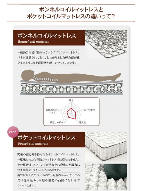 スーパSALE10倍＆4時間限定10％OFF ホテル仕様デザインダブルクッションベッド ポケットコイルマットレス付き セミダブル
