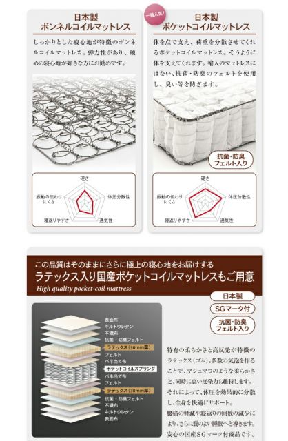 スーパSALE10倍＆4時間限定10％OFF ホテル仕様デザインダブルクッションベッド 天然ラテックス入り国産ポケットコイルマットレス付き セミダブル