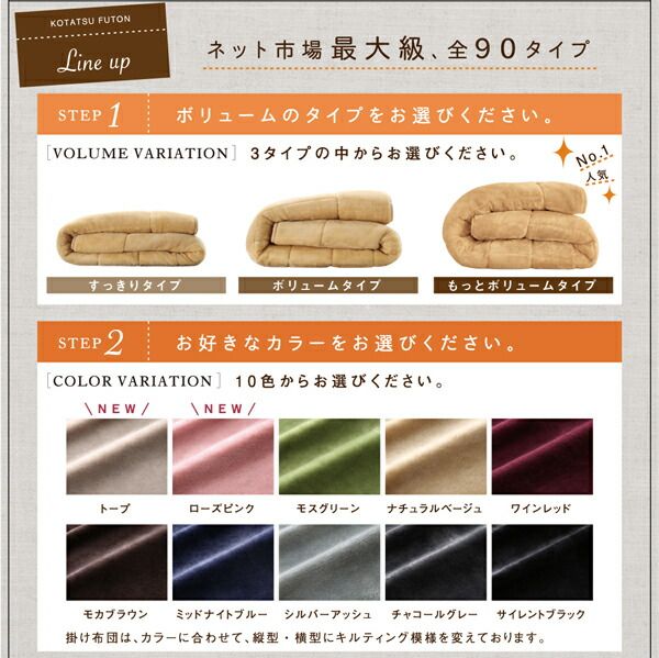 スーパSALE10倍＆4時間限定10％OFF ボリュームが選べる　マイクロファイバーフランネル防ダニ省スペースこたつ掛け・敷き布団2点セット ボリュームタイプ 4尺長方形(80×120cm)天板対応