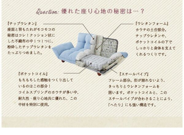 スーパSALE10倍＆4時間限定10％OFF ソファベッド ソファマットレス Little Lifestyle フレンチ・セレクト カウチソファ 2P