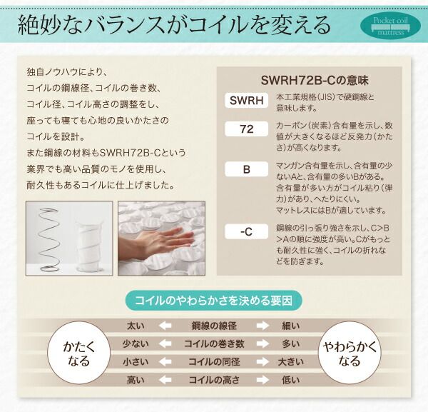 スーパSALE10倍＆4時間限定10％OFF MITAS寝具SELECT ショート丈分割式脚付き マットレスベッド ポケットお買い得ベッドパッド・シーツは別売り シングル ショート丈脚22cm