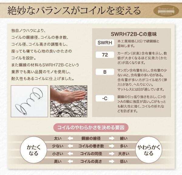 スーパSALE10倍＆4時間限定10％OFF MITAS寝具SELECT ショート丈分割式 脚付きマットレスベッド ボンネル お買い得ベッドパッド・シーツは別売り シングル ショート丈 脚8cm