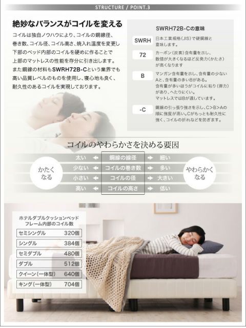 搬入・組立・簡単 寝心地が選べる ホテルダブルクッション 脚付きマットレスボトムベッド プレミアムボンネルコイルマットレス付き セミダブル