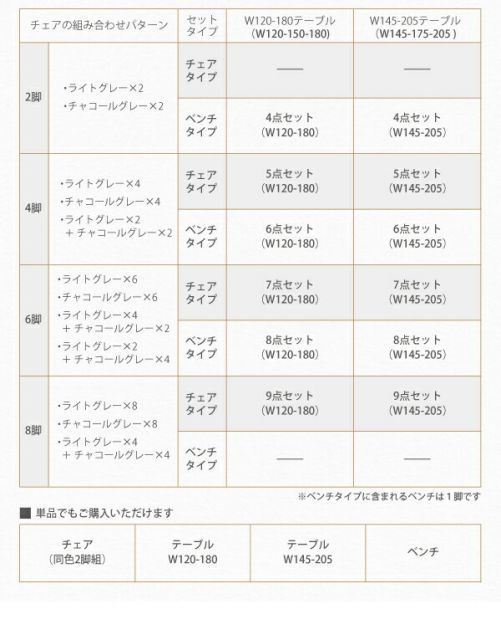 スーパSALE10倍＆4時間限定10％OFF ダイニングテーブル 伸縮 暮らしに合わせて使える 3段階伸縮ダイニングシリーズ ダイニングテーブル単品 W120-180