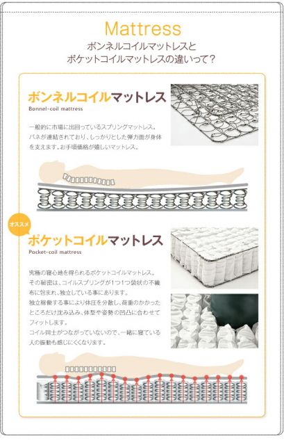 スーパSALE10倍＆4時間限定10％OFF 工具いらずの組み立て・分解簡単収納ベッド ラテックス入り国産ポケットコイルマットレス付き セミダブル