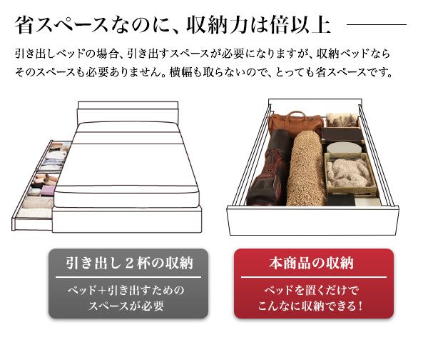 ヴィンテージデザインＯＳＢすのこベッド ラック ディスプレイラック