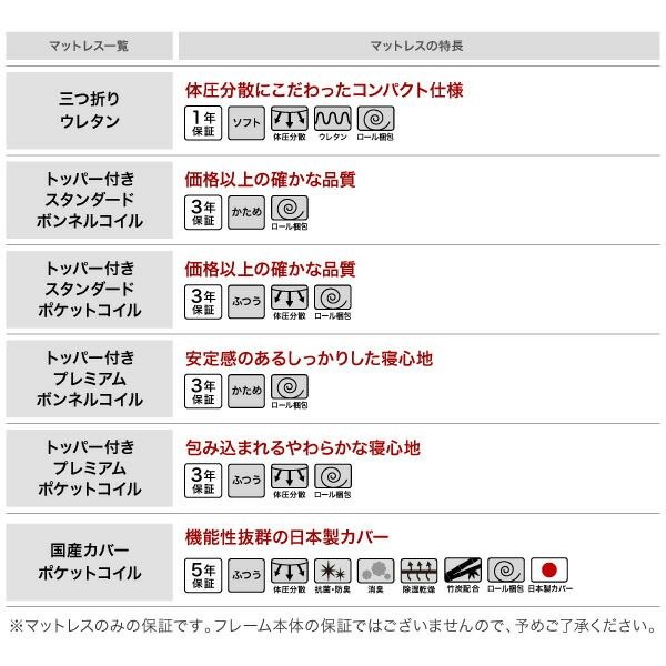 スーパSALE10倍＆4時間限定10％OFF 棚・コンセント付き収納ベッド トッパー付きスタンダードボンネルコイルマットレス付き ダブル