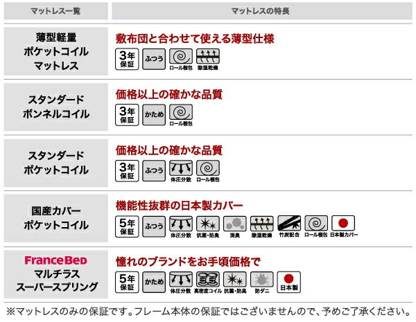 スーパSALE10倍＆4時間限定10％OFF ローからハイまで高さが変えられる6段階高さ調節 頑丈天然木すのこベッド スタンダードボンネルコイルマットレス付き ダブル