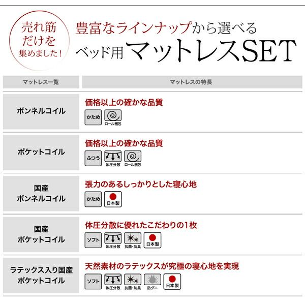 スーパSALE10倍＆4時間限定10％OFF 棚・コンセント付きレザーすのこベッド 国産ボンネルコイルマットレス付き セミダブル